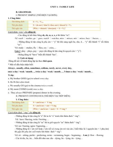 Đề cương ôn tập Học kì 1 Tiếng Anh 10 năm 2023–2024 trường THPT Dân tộc Nội trú Sơn Động (Bắc Ninh)